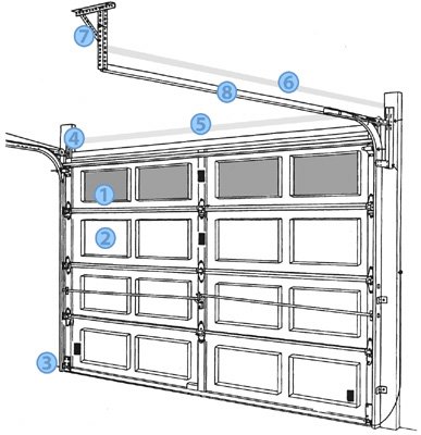 Image result for garage track