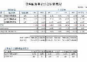 精保险、通投资、懂税务，家庭理财好参谋