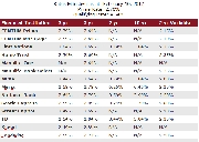 专职贷款经纪 Kevin Wang 5年浮动2.05