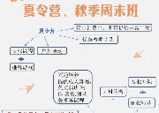 夏令营火热招生！更有秋季课后看护优惠大酬
