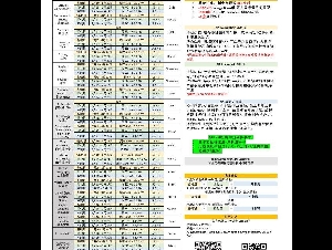 凯特教育-多伦多最专业的AP/SSAT/SAT培训-25年暑假班火热报名