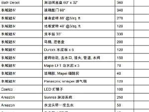 滑铁卢地区 5天浴室3千8百元 厨房拆除 铺砖 油漆  漏水家居维修