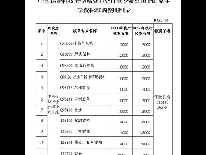 拿到录取通知书 才发现学费翻倍涨到2.8万