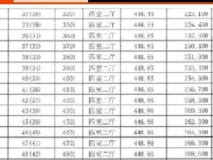 32.68万/㎡！房价破纪录，什么信号？