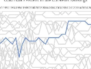美国大学排名出炉:哥大断崖式下滑 MIT稳居第一