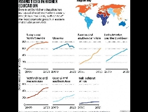 Nature曝全球高校大洗牌 留学风向要变?