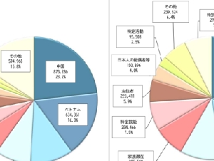 
                日本公布永住取消细则：2027年4月正式实施
            