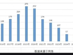 衡水中学神话崩塌，上热搜