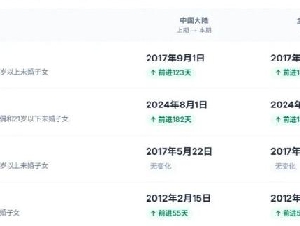
                美国禁止75国移民 中国受益 亲属移民排期快进
            