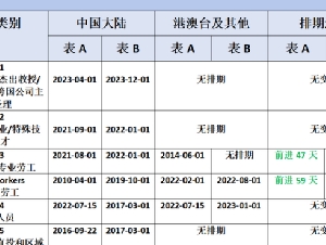 
                美国务院: 中国申请人恐现绿卡排期倒退 甚至……
            